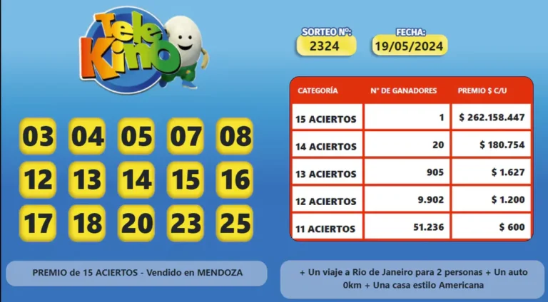 Un mendocino ganó $260 millones al jugar al Telekino en una agencia de Maipú